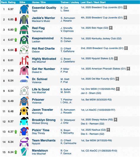 kentucky derby future odds